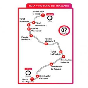 Ruta Metro Los Teques